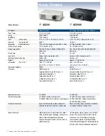 Предварительный просмотр 2 страницы Panasonic PT-FW100NT Specification Sheet