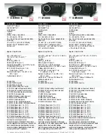 Предварительный просмотр 8 страницы Panasonic PT-FW100NT Specification Sheet