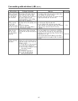 Preview for 21 page of Panasonic PT-FW100NTE Network Manual