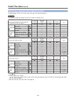 Preview for 48 page of Panasonic PT-FW100NTE Network Manual