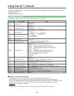 Preview for 68 page of Panasonic PT-FW100NTE Network Manual