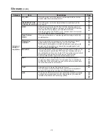 Preview for 71 page of Panasonic PT-FW100NTE Network Manual