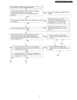 Preview for 33 page of Panasonic PT-FW100NTE Service Manual