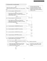 Preview for 37 page of Panasonic PT-FW100NTE Service Manual