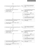 Preview for 39 page of Panasonic PT-FW100NTE Service Manual