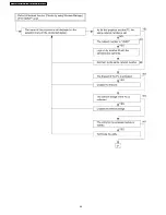 Preview for 44 page of Panasonic PT-FW100NTE Service Manual