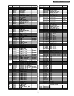 Preview for 73 page of Panasonic PT-FW100NTE Service Manual