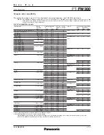 Preview for 7 page of Panasonic PT-FW300 Specifications