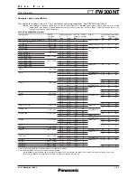 Preview for 8 page of Panasonic PT-FW300NT Spec File