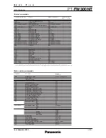 Preview for 10 page of Panasonic PT-FW300NT Spec File