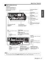 Preview for 13 page of Panasonic PT-FW300U - LCD Proj Wxga 600:1 3500 Lumens Enet 13.7LBS H/v Lens Operating Instructions Manual