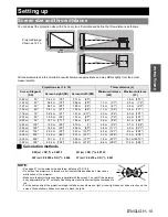 Preview for 15 page of Panasonic PT-FW300U - LCD Proj Wxga 600:1 3500 Lumens Enet 13.7LBS H/v Lens Operating Instructions Manual