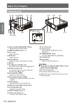 Preview for 16 page of Panasonic PT-FW400E Operating Instructions Manual