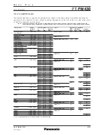 Preview for 9 page of Panasonic PT-FW430 Spec File