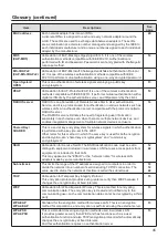 Preview for 45 page of Panasonic PT-FW430E Operating Instructions Manual