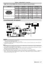 Preview for 37 page of Panasonic PT-FW530 Operating Instructions Manual