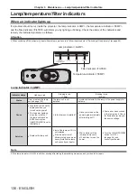 Preview for 130 page of Panasonic PT-FW530 Operating Instructions Manual