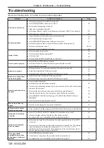 Preview for 138 page of Panasonic PT-FW530 Operating Instructions Manual