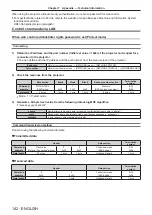 Preview for 142 page of Panasonic PT-FW530 Operating Instructions Manual