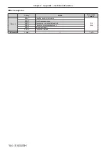 Preview for 144 page of Panasonic PT-FW530 Operating Instructions Manual