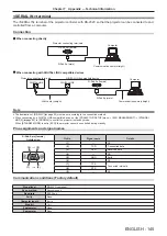 Preview for 145 page of Panasonic PT-FW530 Operating Instructions Manual