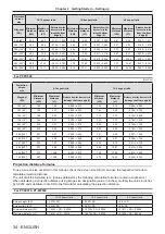 Preview for 34 page of Panasonic PT-FX500 Operating Instructions Manual