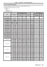 Предварительный просмотр 149 страницы Panasonic PT-FZ570 Operating Instructions Manual