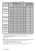 Предварительный просмотр 150 страницы Panasonic PT-FZ570 Operating Instructions Manual