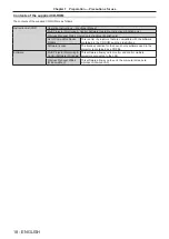 Предварительный просмотр 18 страницы Panasonic PT-JW130F Operating Instructions Manual