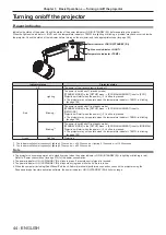 Предварительный просмотр 44 страницы Panasonic PT-JW130F Operating Instructions Manual