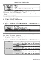 Предварительный просмотр 79 страницы Panasonic PT-JW130F Operating Instructions Manual