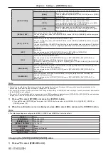 Предварительный просмотр 80 страницы Panasonic PT-JW130F Operating Instructions Manual