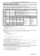 Предварительный просмотр 93 страницы Panasonic PT-JW130F Operating Instructions Manual