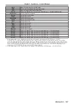 Предварительный просмотр 197 страницы Panasonic PT-JW130F Operating Instructions Manual