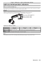 Предварительный просмотр 199 страницы Panasonic PT-JW130F Operating Instructions Manual