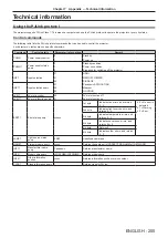 Предварительный просмотр 205 страницы Panasonic PT-JW130F Operating Instructions Manual