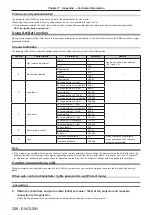 Предварительный просмотр 206 страницы Panasonic PT-JW130F Operating Instructions Manual