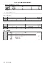 Предварительный просмотр 208 страницы Panasonic PT-JW130F Operating Instructions Manual