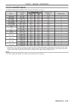 Предварительный просмотр 215 страницы Panasonic PT-JW130F Operating Instructions Manual