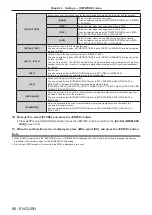 Preview for 86 page of Panasonic PT-JW130FBE Operating Instructions (Functional Manual)