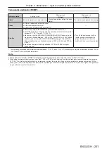 Preview for 201 page of Panasonic PT-JW130FBE Operating Instructions (Functional Manual)