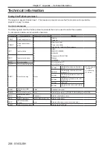 Предварительный просмотр 206 страницы Panasonic PT-JW130FBE Operating Instructions (Functional Manual)