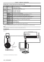 Preview for 214 page of Panasonic PT-JW130FBE Operating Instructions (Functional Manual)