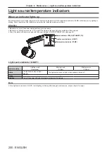 Предварительный просмотр 200 страницы Panasonic PT-JW130HBU Operating Instructions Manual