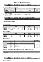 Предварительный просмотр 208 страницы Panasonic PT-JW130HBU Operating Instructions Manual