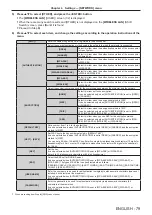 Preview for 79 page of Panasonic PT-JX200F Operating Instructions Manual