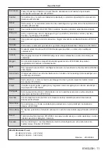 Preview for 11 page of Panasonic PT-JX200FBE Operating Instructions (Functional Manual)