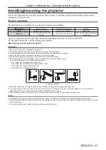 Предварительный просмотр 31 страницы Panasonic PT-JX200GBE Operating Instructions Manual