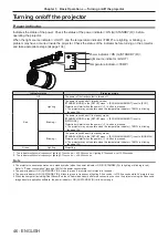 Предварительный просмотр 46 страницы Panasonic PT-JX200GBE Operating Instructions Manual