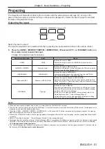 Предварительный просмотр 51 страницы Panasonic PT-JX200GBE Operating Instructions Manual